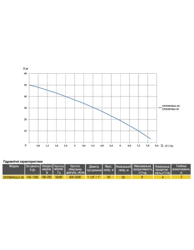 Насосная станция Optima OP25WHBJL4-30 0,25 кВт, с частотным преобразователем, бак 5 литров - 2