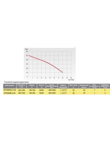 Насосная станция Optima OP25WHBL4-30 0,25 кВт, с частотным преобразователем, бак 5 литров - 4