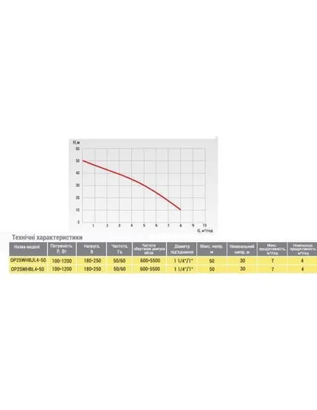 Насосная станция Optima OP25WHBL4-30 0,25 кВт, с частотным преобразователем, бак 5 литров - 4