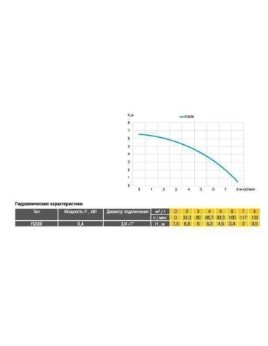 Дренажный насос Optima FQ500 0.5 кВт, cо встроенным поплавком - 5