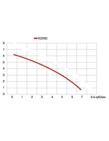 Дренажный насос Optima FC370C 0.37 кВт - 7