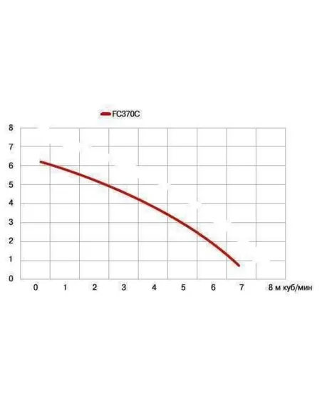 Дренажный насос Optima FC370C 0.37 кВт - 7