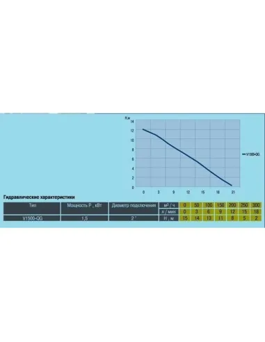 Фекальный насос Optima V1500-QG 1.5 кВт, с режущим механизмом - 3