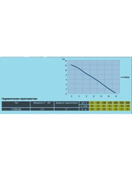 Фекальный насос Optima V1500-QG 1.5 кВт, с режущим механизмом - 3