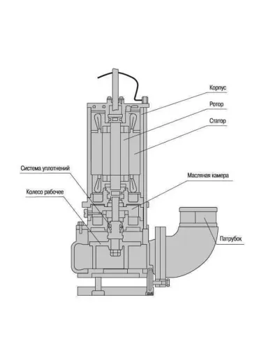 Фекальный насос Optima V1500-QG 1.5 кВт, с режущим механизмом - 4