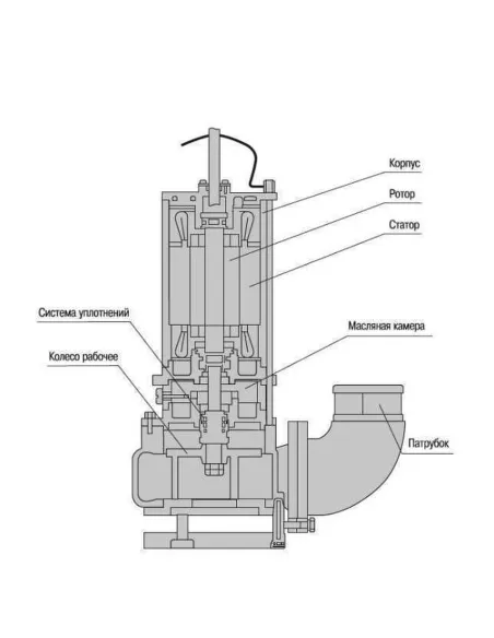 Фекальный насос Optima V1500-QG 1.5 кВт, с режущим механизмом - 4