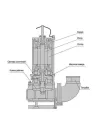 Фекальный насос Optima V1500-QG 1.5 кВт, с режущим механизмом - 4