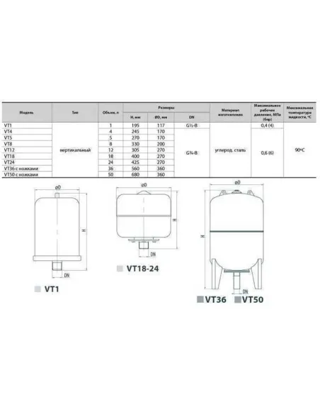 Расширительный бак круглый Optima cal-pro 5 литров, для систем отопления - 2