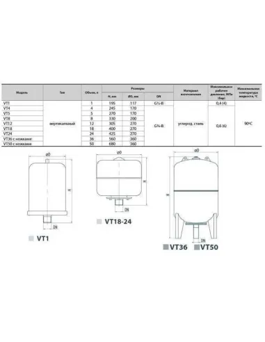 Розширювальний бак вертикальний Optima cal-pro 8 літрів для систем опалення. - 3