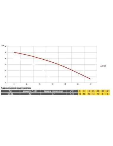 Центробежный поверхностный насос Optima MH-6B, 2.2 кВт - 4