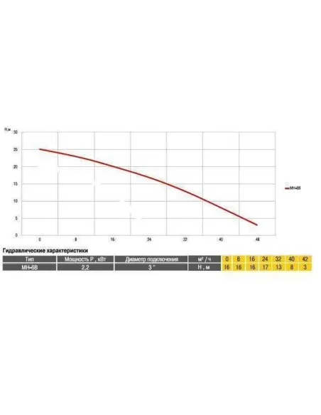 Центробежный поверхностный насос Optima MH-6B, 2.2 кВт - 4
