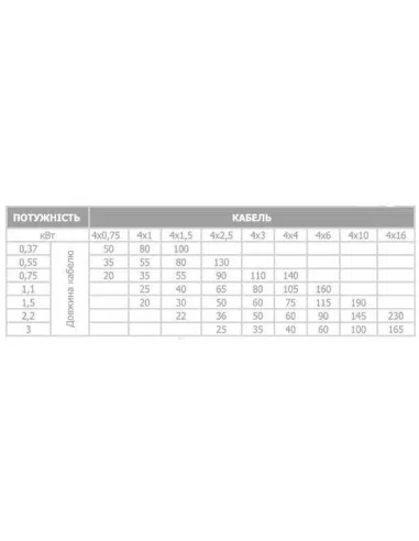 Промышленный глубинный насос Optima 4SD 8/20 3 кВт, кабель 15 метров, трехфазный - 4