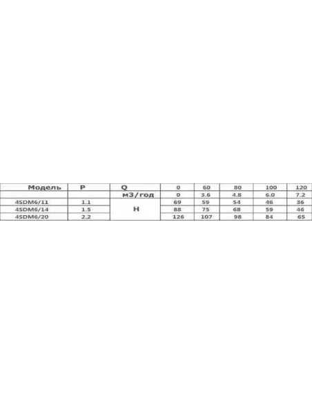Центробежный глубинный насос Optima 4SDm 6/14 1.5 кВт, пульт, кабель 15 метров - 4
