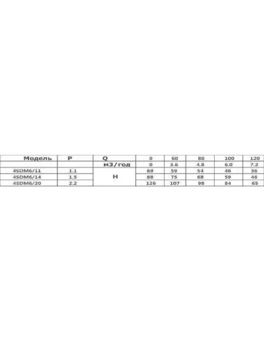 Відцентровий глибинний насос Optima 4SDm 6/20 2.2 кВт, пульт, кабель 15 метрів - 4