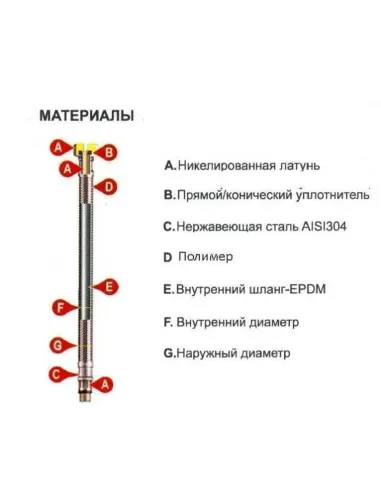 Шланг водяной Tucai 204393 1/2х1/2 НВ, 1,2 м, антикоррозийный - 3