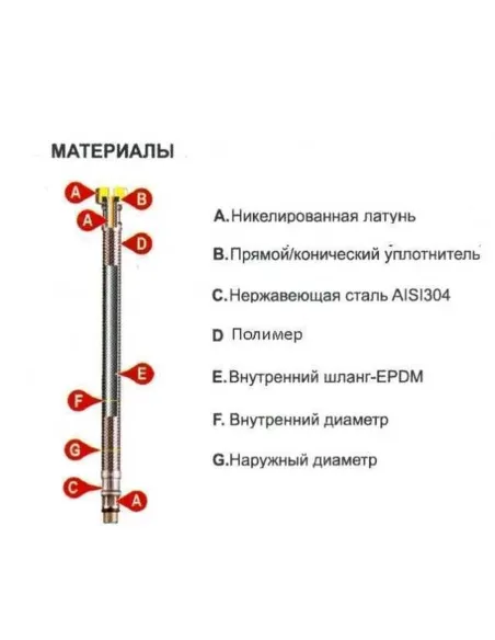 Шланг водяной Tucai 204393 1/2х1/2 НВ, 1,2 м, антикоррозийный - 3 Шланг водяной Tucai 204393 1/2х1/2 НВ, 1,2 м, антикоррозийный - 3