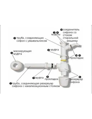 Сифон для умивальника Viega 326319 1 1/4х1 1/4, пляшка, б/р, з патрубком - 3