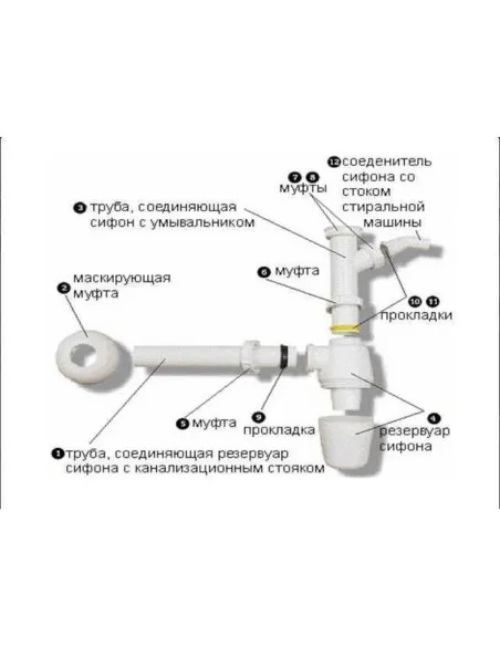 Сифон для умивальника Viega 326319 1 1/4х1 1/4, пляшка, б/р, з патрубком - 3