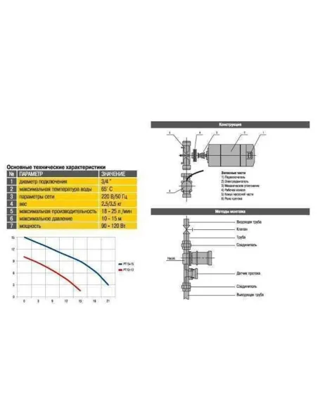 Насос для підвищення тиску Optima PT10-10 з реле протоки води - 5
