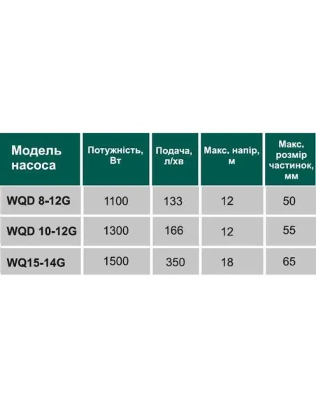 Фекальный насос Volks Pumpe WQD10-12G с режущим механизмом, 1.3 кВт - 2