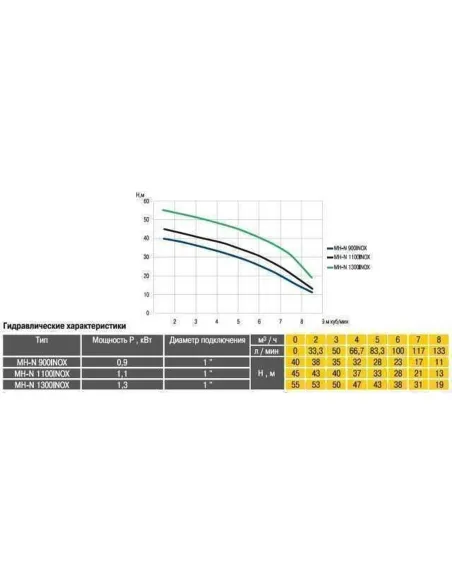 Многоступенчатый поверхностный насос Optima MH-N 1100inox 1.1 кВт, нержавеющая сталь - 6