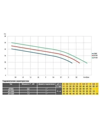 Насосная станция Optima JET150S-24 1.3 кВт, бак 24 литра - 5