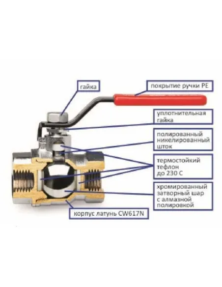 Кран шаровой прямой Arco 1 1/2 дюйма Sena 150107 ВВ, КР - 3