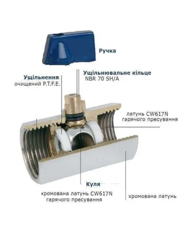 Кран шаровой прямой мини Solomon NV-3025 1/2 дюйма, НВ - 3