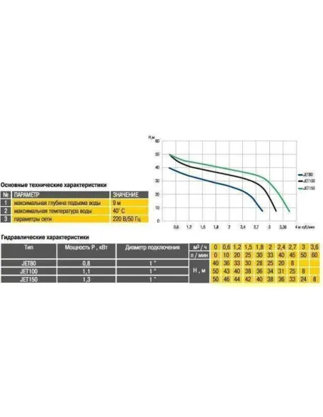 Насосная станция Optima JET100-PL-24 1.1 кВт, бак 24 литра - 5