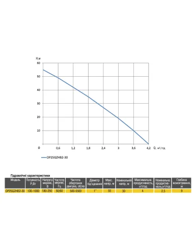 Насосная станция Optima Prime OP25GZHB2-30 0,37 кВт, с частотным преобразователем, бак 5 литров - 6