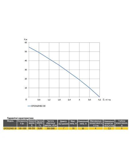 Насосная станция Optima Prime OP25GZHB2-30 0,37 кВт, с частотным преобразователем, бак 5 литров - 6