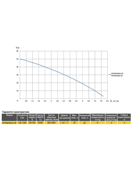 Насосная станция Optima Prime OP25WHBJL4-30 0,37 кВт, с частотным преобразователем, бак 5 литров - 6