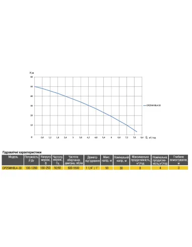 Насосна станція Optima Prime OP25WHBL4-30 0,37 кВт, з частотним перетворювачем, бак 5 літрів - 4