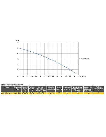 Насосна станція Optima Prime OP25WHBL4-30 0,37 кВт, з частотним перетворювачем, бак 5 літрів - 4