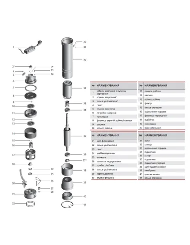 Вихровий свердловинний насос NPO 4SKm 100 1 кВт, кабель 15 метрів, пульт управління - 2