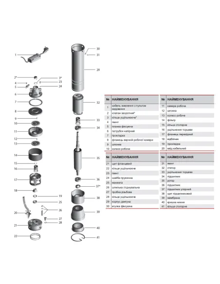 Вихровий свердловинний насос NPO 4SKm 100 1 кВт, кабель 15 метрів, пульт управління - 2