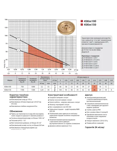Вихровий свердловинний насос NPO 4SKm 100 1 кВт, кабель 15 метрів, пульт управління - 4