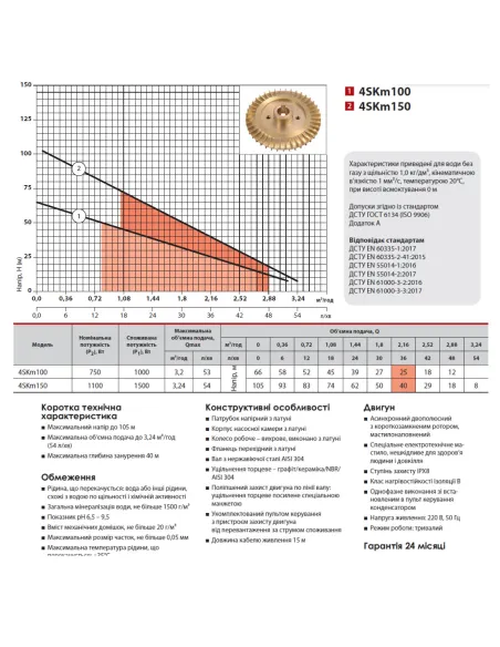 Вихровий свердловинний насос NPO 4SKm 100 1 кВт, кабель 15 метрів, пульт управління - 4