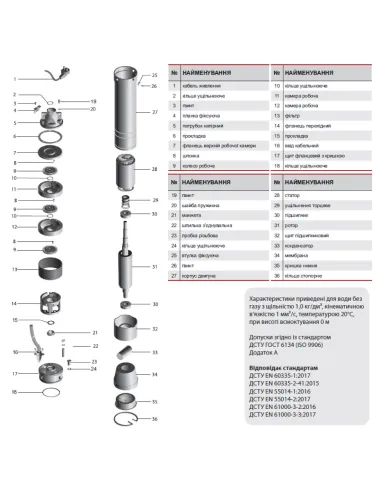Вихревой скважинный насос NPO 3SKm 100 0.95 кВт, кабель 15 метров, пульт управления - 3