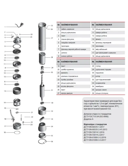 Вихревой скважинный насос NPO 3SKm 100 0.95 кВт, кабель 15 метров, пульт управления - 3