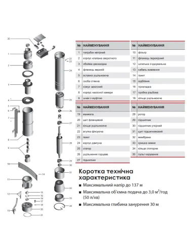 Шнековый скважинный насос NPO QGDа 1,8-50-0.5, 0.8 кВт, кабель 10 метров, пульт управления - 4