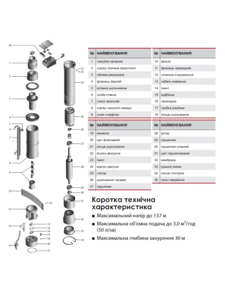 Шнековый скважинный насос NPO QGDа 1,8-50-0.5, 0.8 кВт, кабель 10 метров, пульт управления - 4