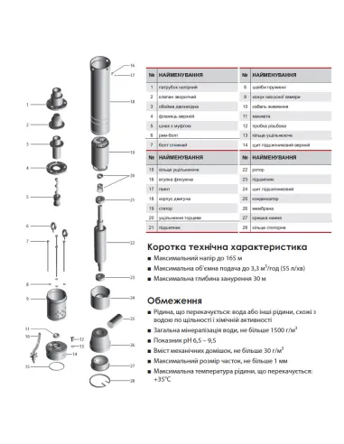 Шнековий свердловинний насос NPO 4SQGD 2.5-140-1.1, 1.55 кВт, кабель 10 метрів - 3