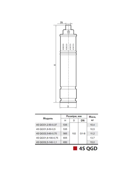 Шнековий свердловинний насос NPO 4SQGD 1,8-100-0.75 1.3 кВт, кабель 10 метрів - 2