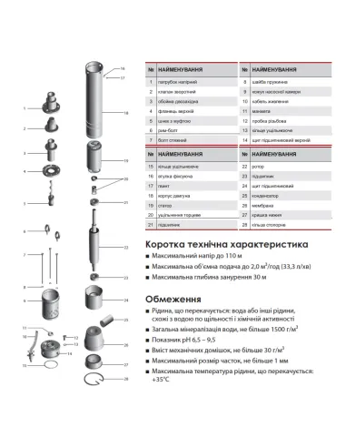 Шнековий свердловинний насос NPO 3S QGD 1-30-0,37 0.45 кВт, кабель 15 метрів - 3