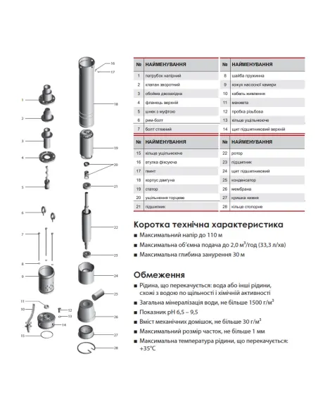 Шнековий свердловинний насос NPO 3S QGD 1-30-0,37 0.45 кВт, кабель 15 метрів - 3