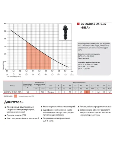 Шнековий свердловинний насос NPO 2S QGD 0.5-25-0.37 Igla 0.5 кВт, кабель 15 метрів - 4