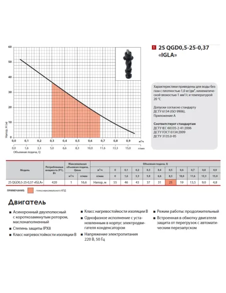 Шнековий свердловинний насос NPO 2S QGD 0.5-25-0.37 Igla 0.5 кВт, кабель 15 метрів - 4