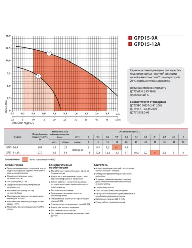 Насос СМ 80-50-200/2 для сточно-массных сред