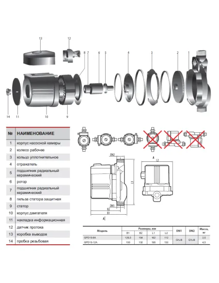 Насос для підвищення тиску Sprut GPD 15-9А - 2